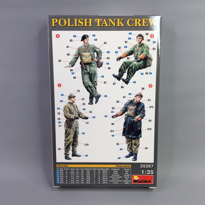 Equipage de Chars Polonais - MINIART 35267 - 1/35