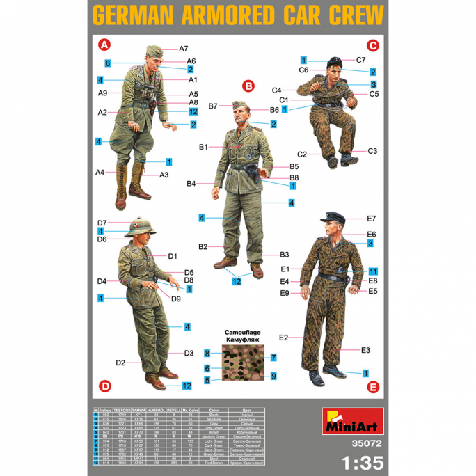 Equipe automobile Allemande (German Armored Car Crew) - Série WWII Military Miniatures - MINIART 35072 - 1/35