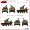 Char Léger M3 Stuart Initiale, WW II Military Miniatures Series - MINIART 35425 - 1/35